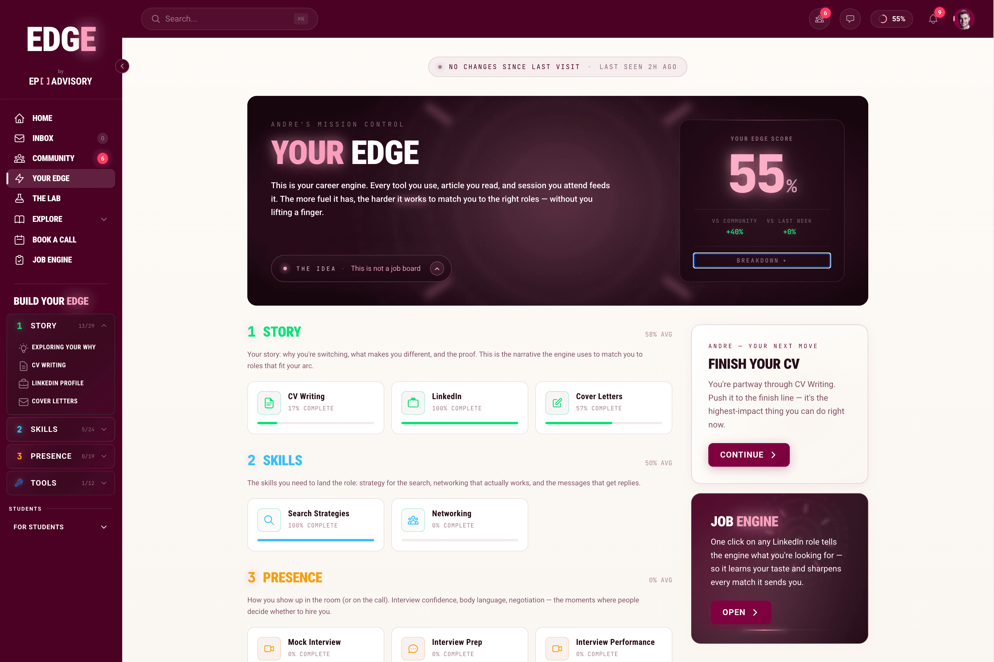 Your Edge Score