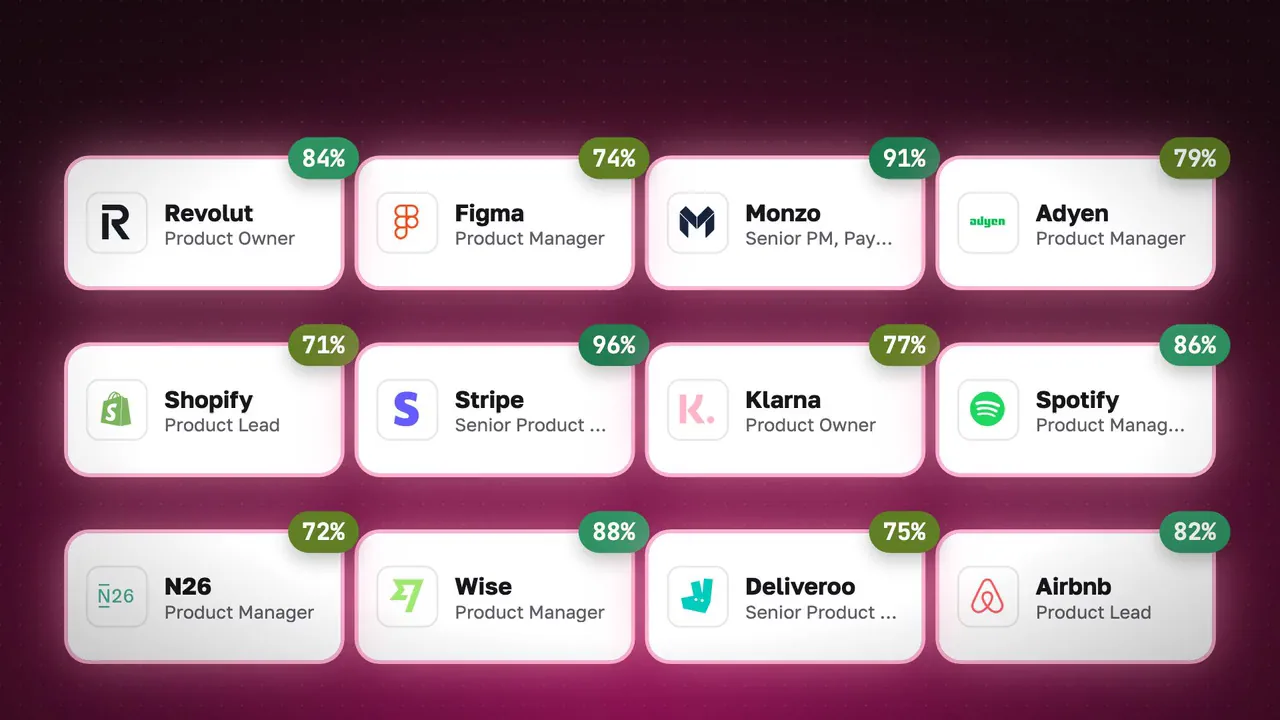 One hundred LinkedIn jobs are narrowed to visa sponsors, then each is scored against the CV.